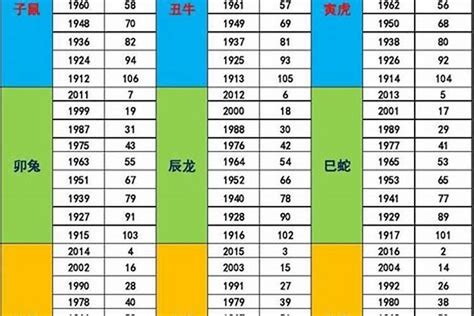 1986年五行